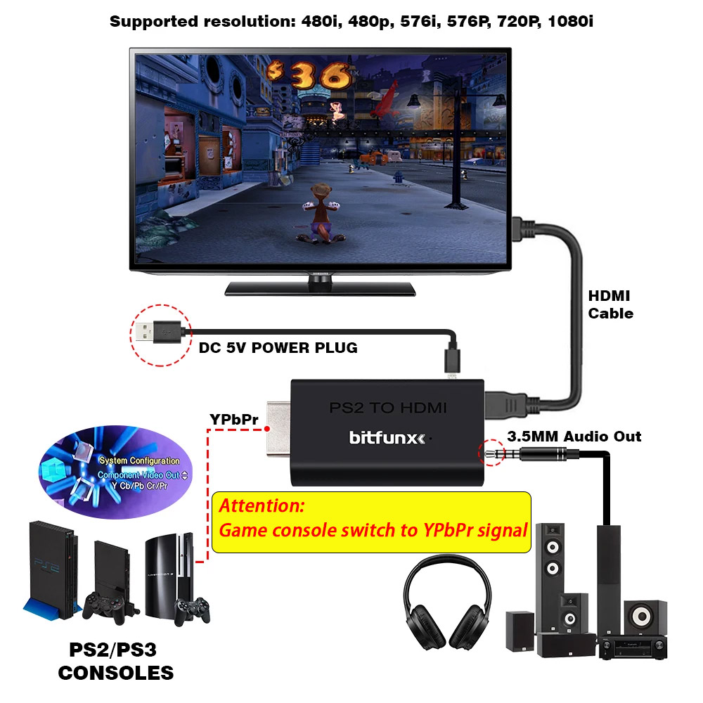 BitFunx PS2 YPBPR To HDMI™ Con - Gaming Console Sony recension och pris